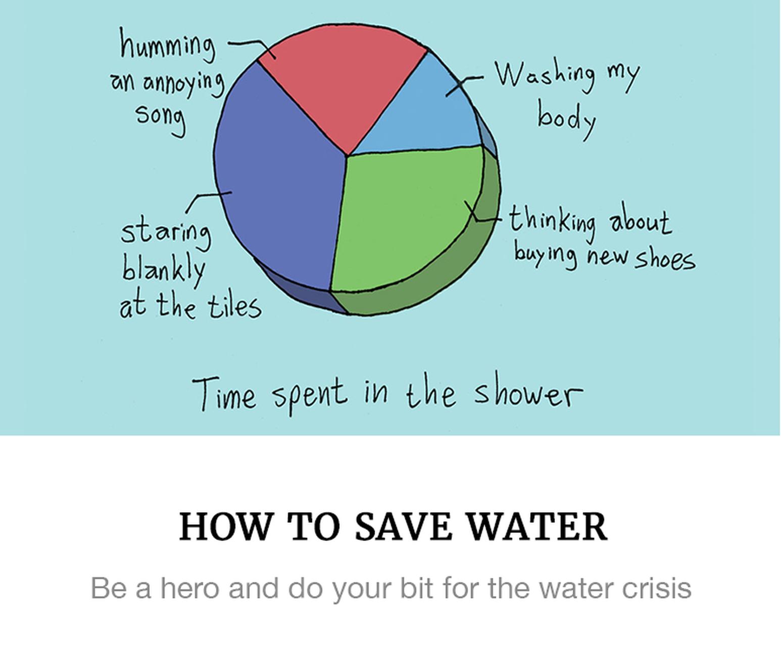 https://superbalist.com/thewayofus/2017/02/22/how-save-water/9864