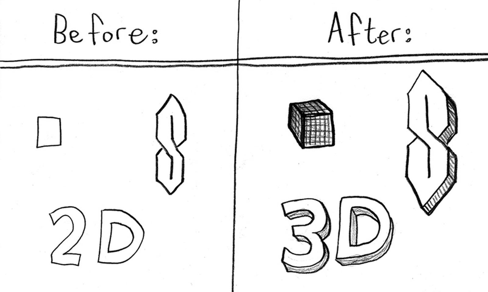 How to draw