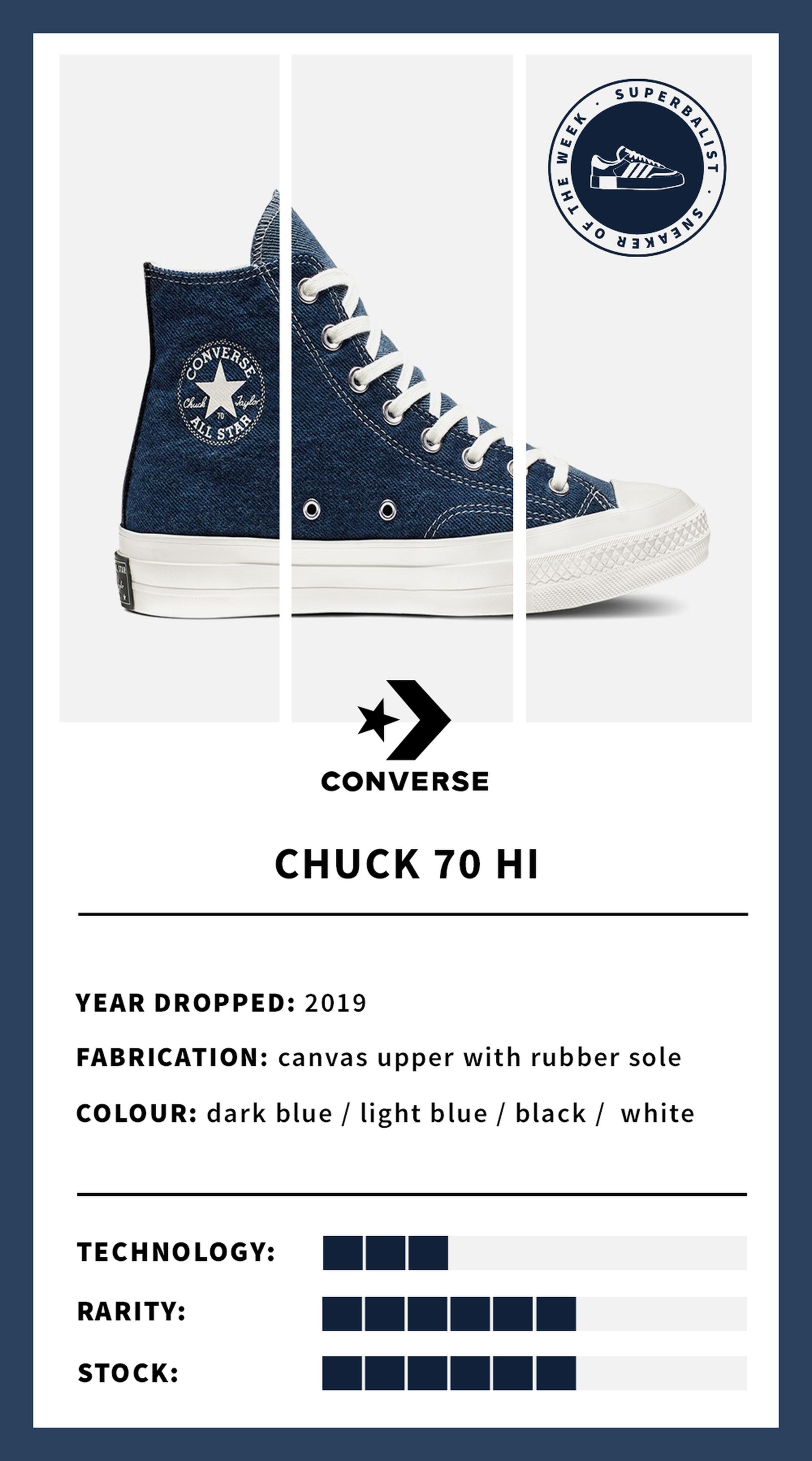 chuck