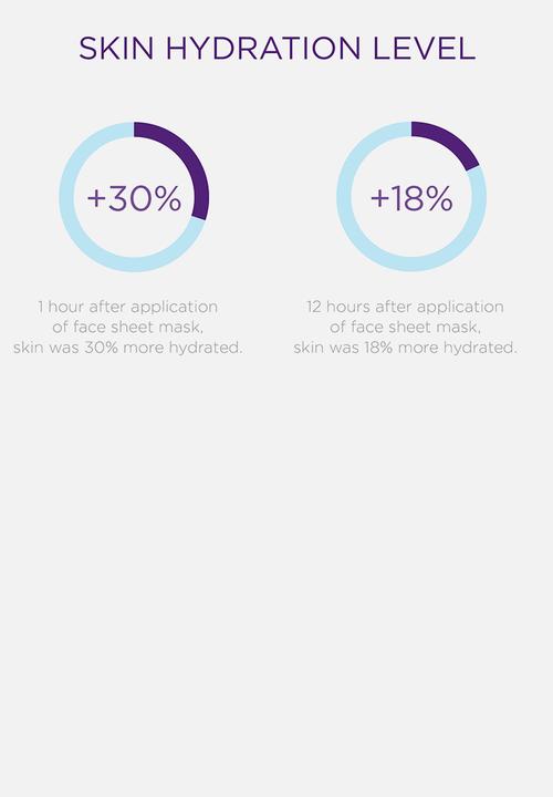 Skin Republic - Skin Care Device
