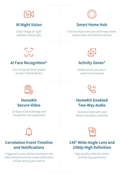 Aqara - Camera hub g2h - apple homekit secure video