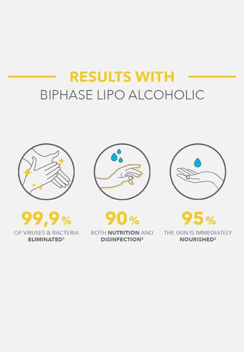 BIODERMA - Biphase Lipo Alcoholic