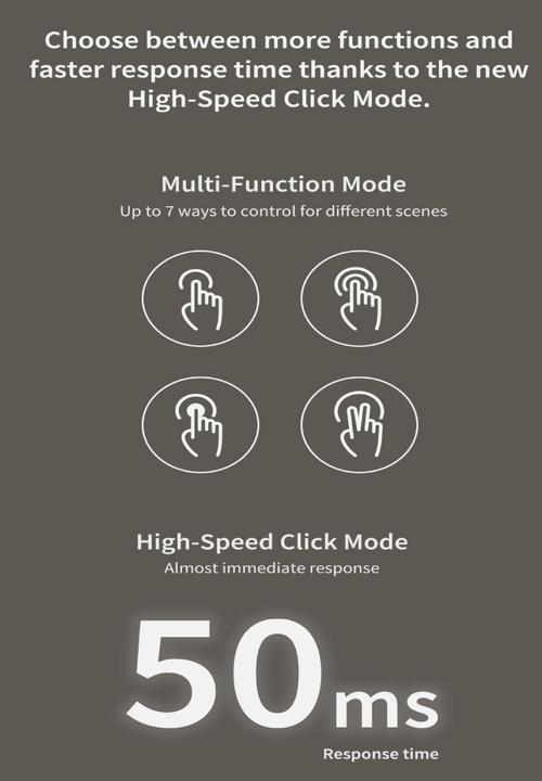 Aqara - Wireless remote double switch h1 - white
