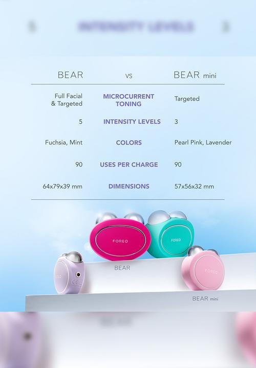 FOREO Sweden - BEAR™ Facelift Mini - Lavender