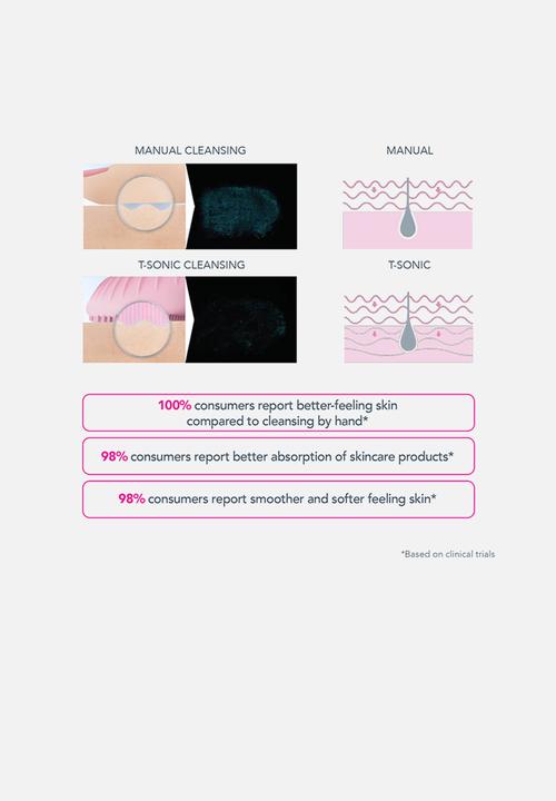 FOREO Sweden - LUNA™ 2 Mini - Fuchsia