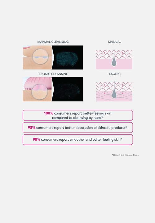 FOREO Sweden - LUNA™ 3 Mini - Fuchsia