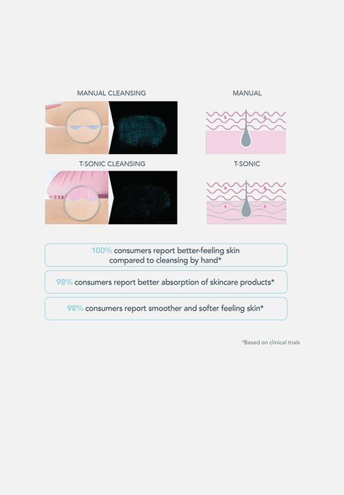 FOREO Sweden - LUNA™ 3 Mini - Mint