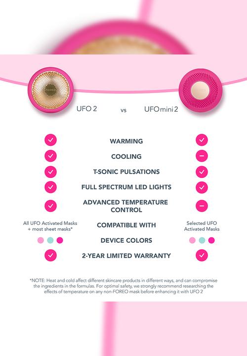 FOREO Sweden - UFO™ 2 Mini - Fuchsia