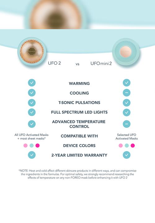 FOREO Sweden - UFO™ 2 Mini - Mint