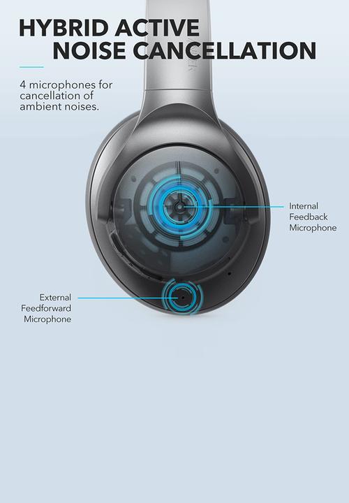 soundcore - Life Q20+ headphones- black