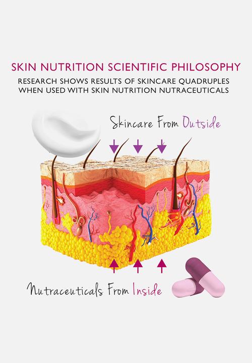 SKIN NUTRITION - Collagen Dermaceutical Trio