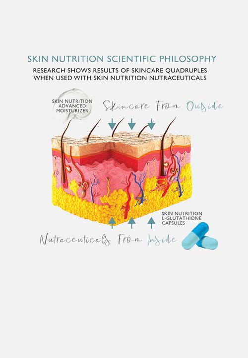 SKIN NUTRITION - Brightening Dermaceutical Trio