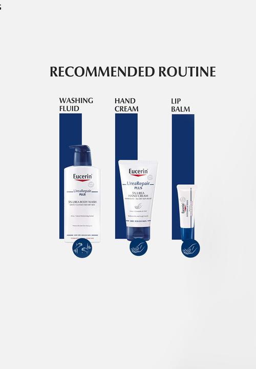 Eucerin - UreaRepair Plus 10% Urea Body Lotion, for Very Dry Skin, 250ml