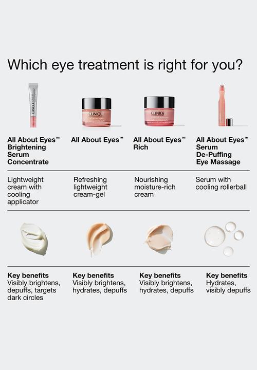 Clinique - All About Eyes Brightening Serum Concentrate 10ml