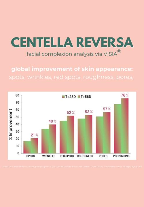 Standard Beauty - Glow Glaze Serum with 2% Argireline Amplified, Ceramide, Hyaluronic Acid & Centella Reversa