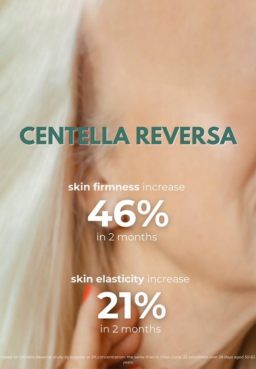 Standard Beauty - Glow Glaze Serum with 2% Argireline Amplified, Ceramide, Hyaluronic Acid & Centella Reversa