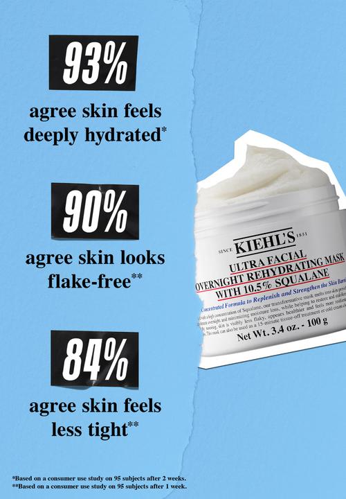 Kiehl's - Ultra Facial Overnight Hydrating Mask Mini
