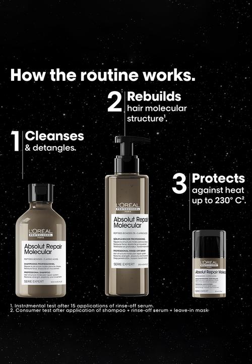 L’Oreal Professionnel - Aboslut Repair Molecular Set for Damaged Hair - Complimentary Shampoo