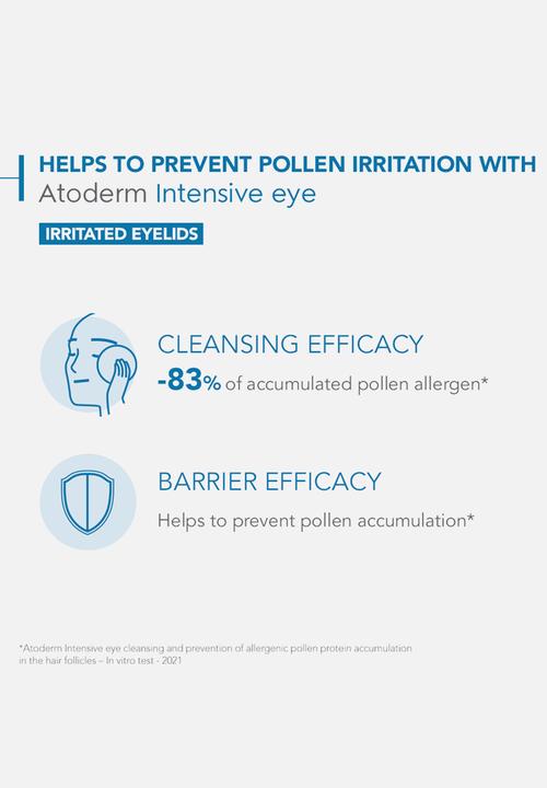 BIODERMA - Atoderm Intensive Eye