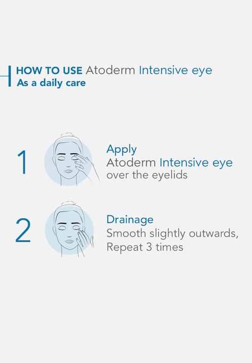 BIODERMA - Atoderm Intensive Eye
