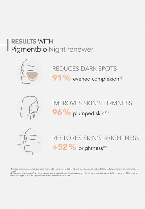 BIODERMA - Pigmentbio Night Renewer