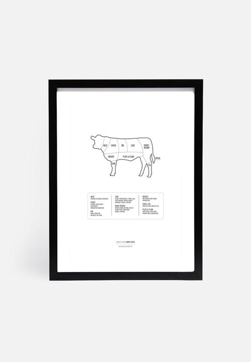 Know Your Stuff - Beef cuts
