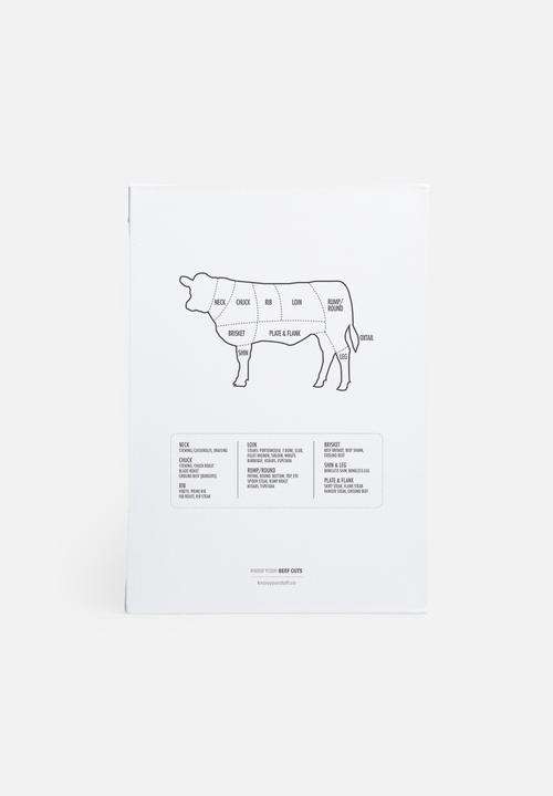 Know Your Stuff - Beef cuts