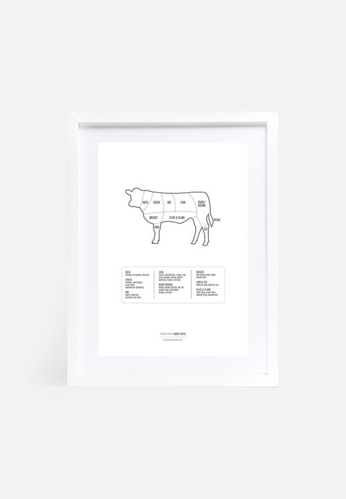 Know Your Stuff - Beef cuts