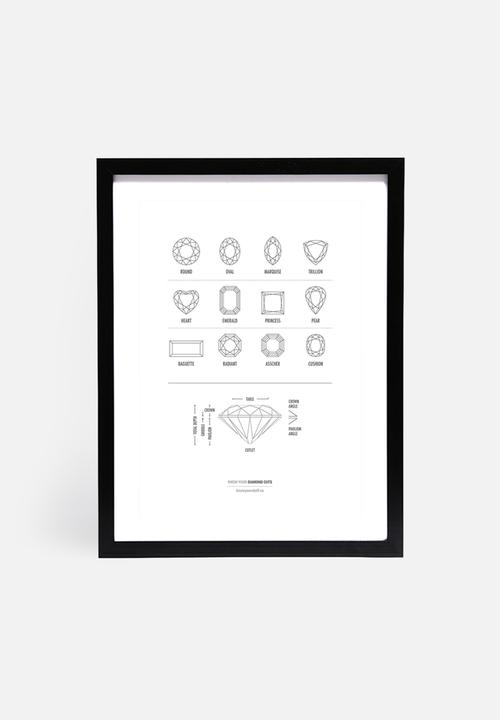 Know Your Stuff - Diamonds