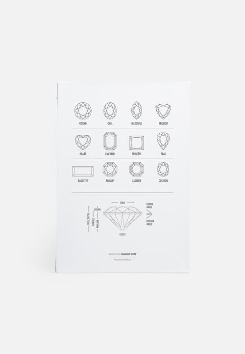 Know Your Stuff - Diamonds
