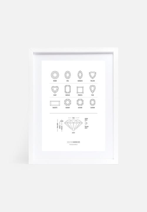 Know Your Stuff - Diamonds