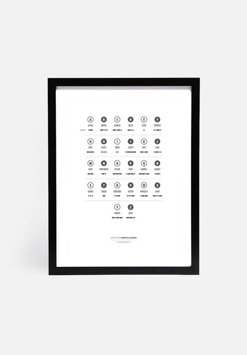 Know Your Stuff - Phonetic alphabet