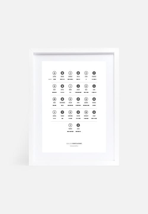 Know Your Stuff - Phonetic alphabet