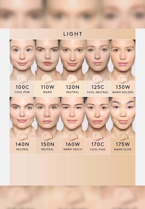 Fenty Beauty - We're Even Hydrating Longwear Concealer - 130W Light