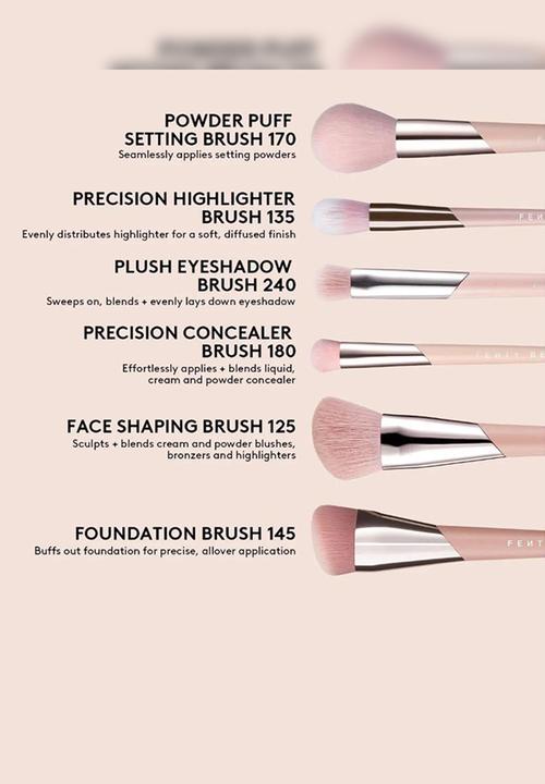 Fenty Beauty - Powder Puff Setting Brush - 170
