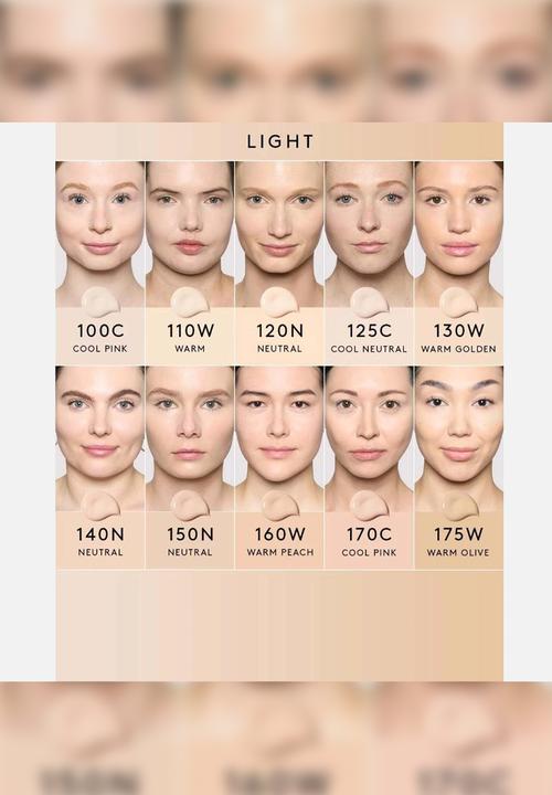 Fenty Beauty - We're Even Hydrating Longwear Concealer - 110W Light