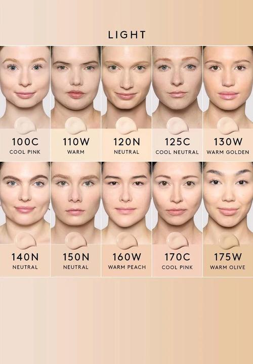 Fenty Beauty - We'Re Even Hydrating Longwear Concealer - 100C Light