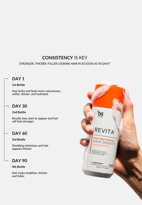 DS Laboratories  - Revita Hair Loss & Thinning Shampoo - 205ml