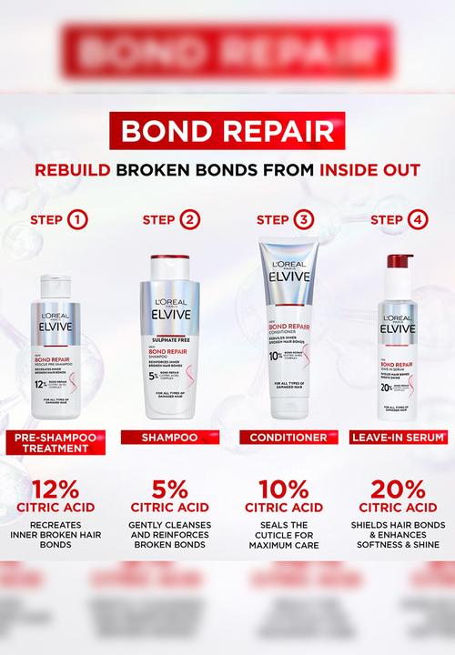 L'Oreal Paris - Elvive Bond Repair Shampoo - 200ml