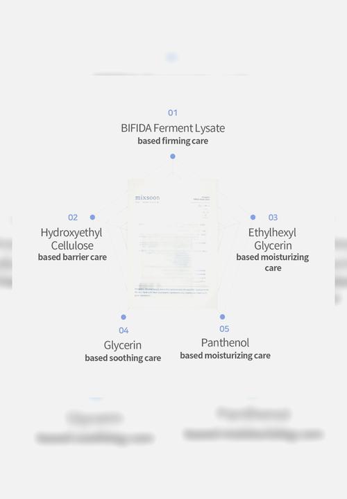 MIXSOON - Bifida Sheet Mask