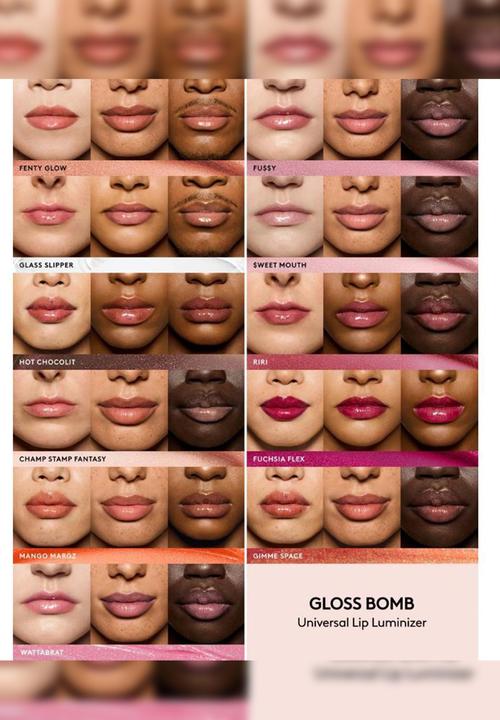 Fenty Beauty - Gloss Bomb Wattabrat