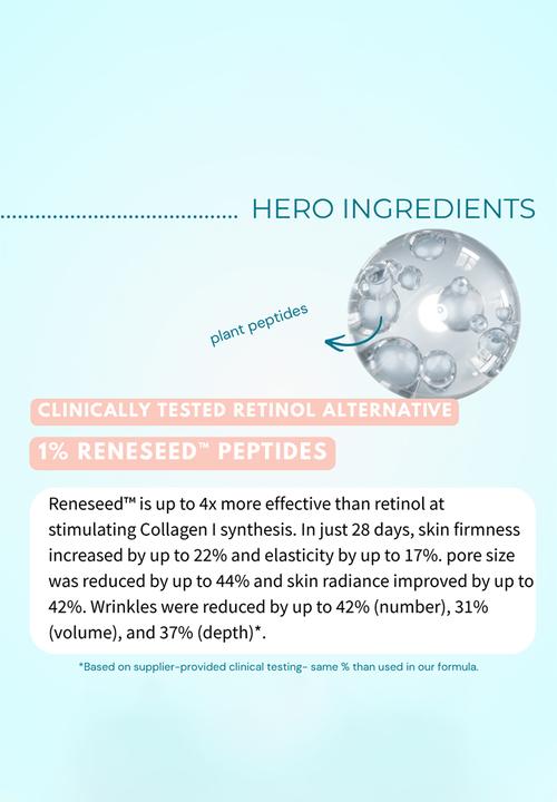 Standard Beauty - 1,5% Hyaluronic Acid with Peptides Serum