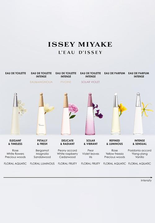 Issey Miyake - Issey Miyake L'Eau d'Issey Intense Edp - 50ml