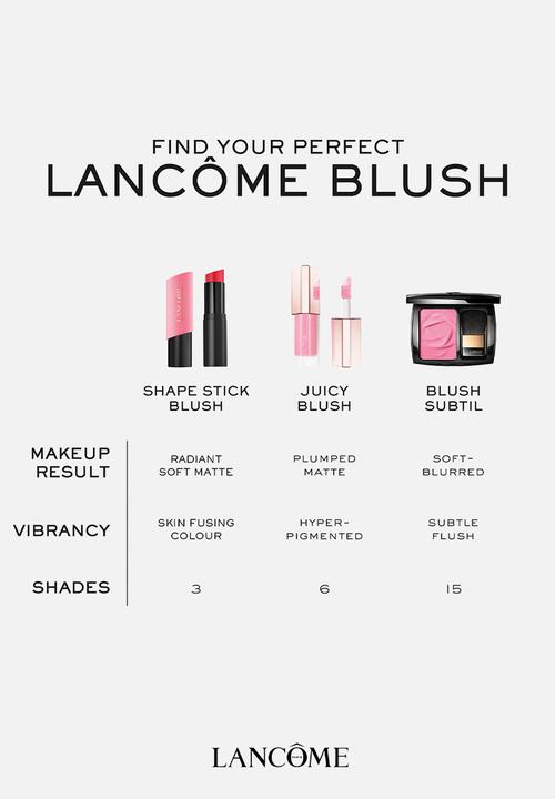Lancôme - Teint Idôle Shape Blush Stick - 02 Sculpting Mauve