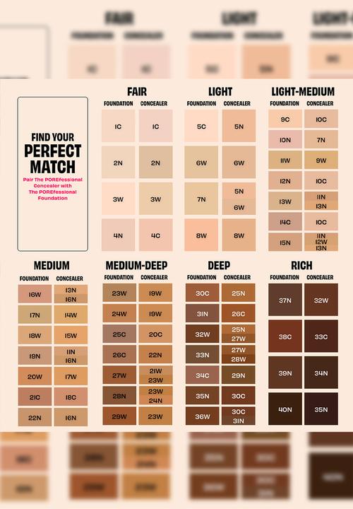 Benefit Cosmetics - The POREfessional Concealer -  3W FUN Fair Warm