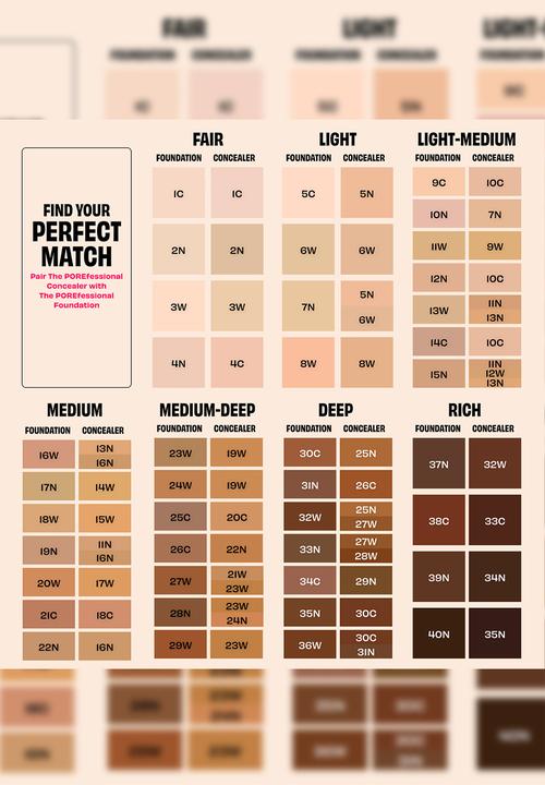 Benefit Cosmetics - The POREfessional Concealer -  13N STOKED Medium Neutral
