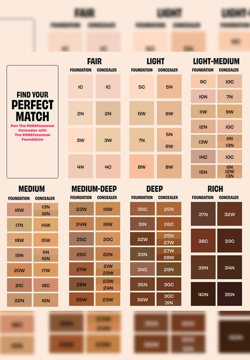Benefit Cosmetics - The POREfessional Concealer -  25N WOO Deep Neutral