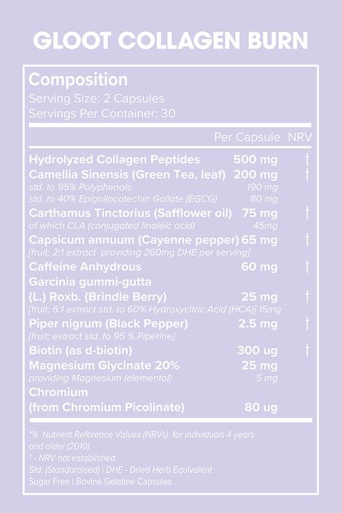 Collagen Burn