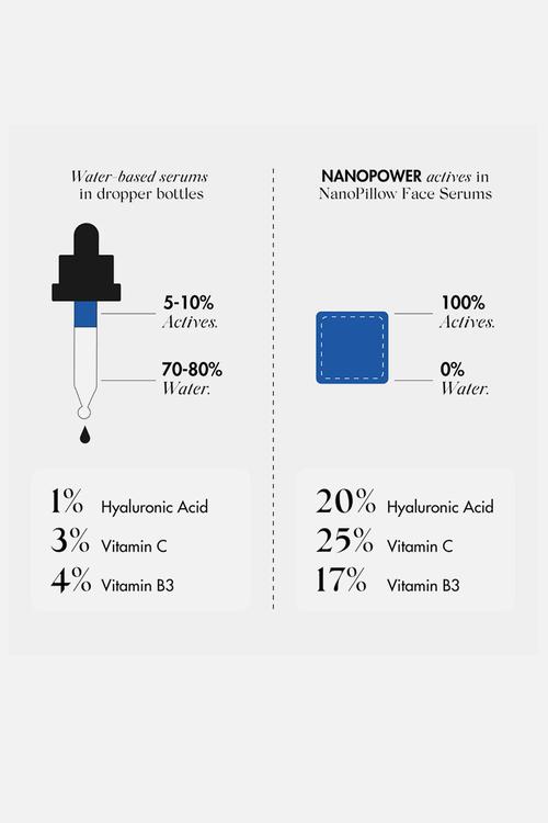 HYDROSURGE NanoPower Duo - Wow-Wow Wonder + Skin PJ's