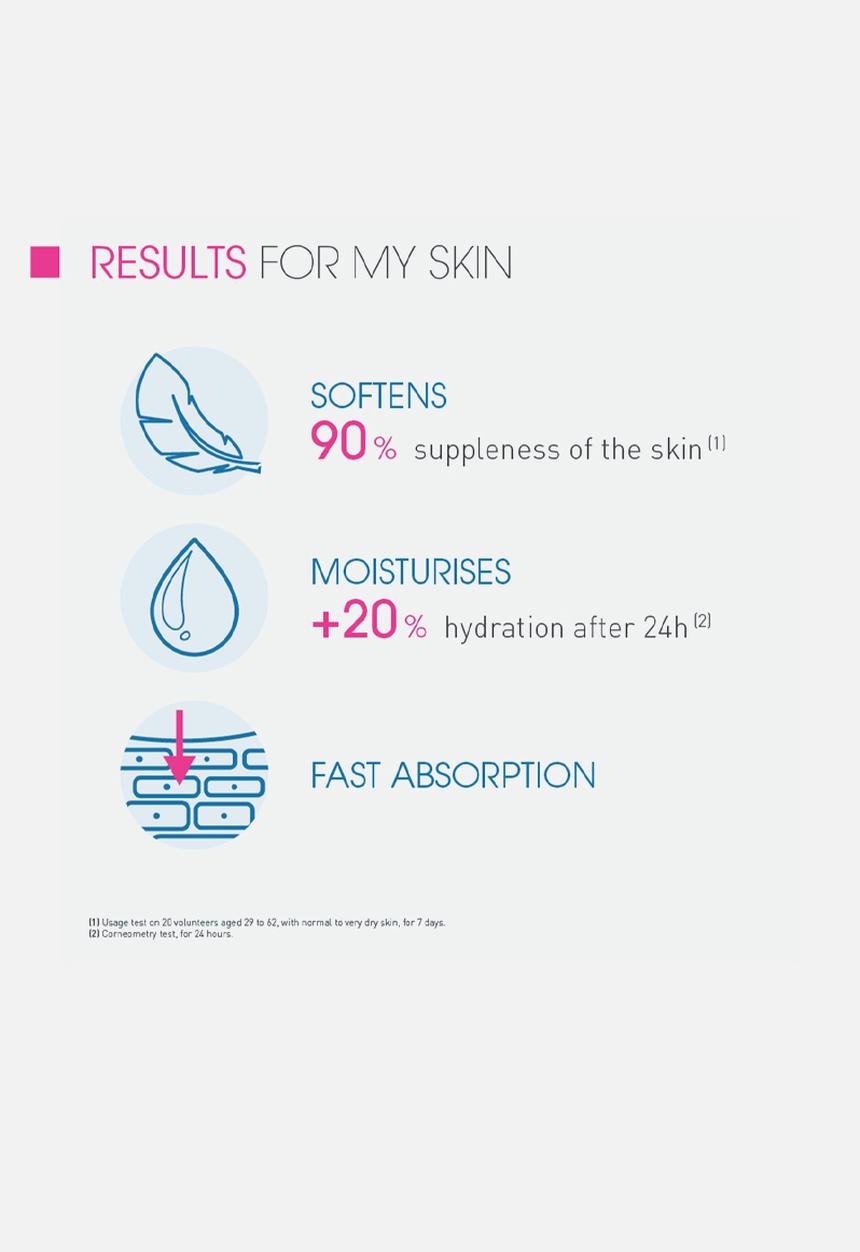 BIODERMA - Atoderm Crème